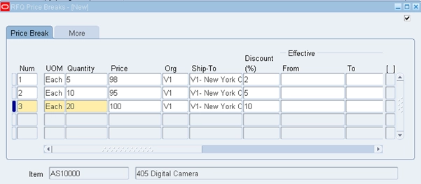 RFQ's Price Breaks