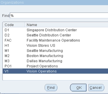 Organizations