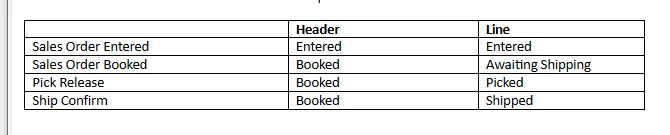 Sales order status